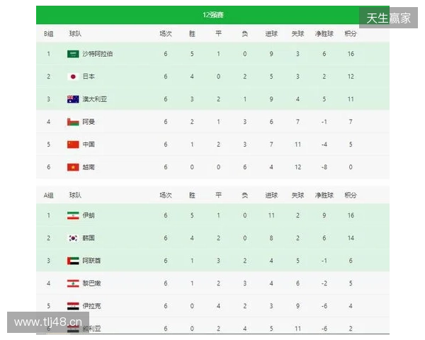 POB BLAST亚洲预选赛中国区公开海选赛八强赛程出炉