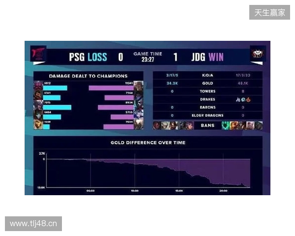 BLAST Slam S6小组赛首日结束，XG并列小组第二