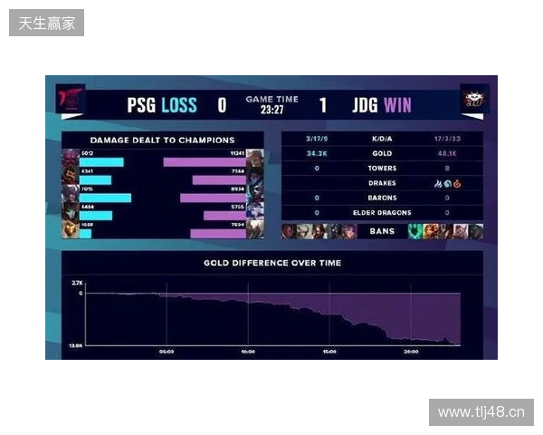 BLAST Slam S6小组赛首日结束,XG并列小组第二 BLAST Slam S6小组赛首日结束,XG并列小组第二