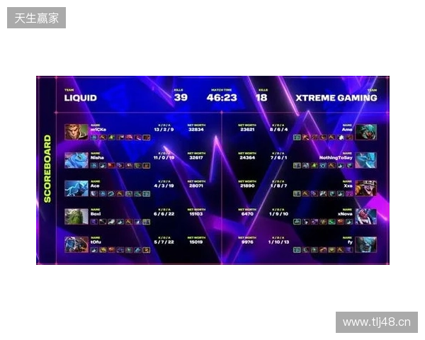 XG一天打了四个TI冠军,拿下了两个 XG一天打了四个TI冠军,拿下了两个