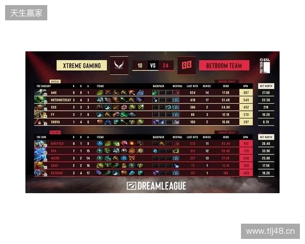 DOTA2梦幻联赛S28小组赛第二阶段第五日：XG决胜局选出TK绝杀BB