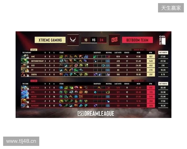 梦幻联赛S28小组赛第二阶段第六日：XG锁定四强！