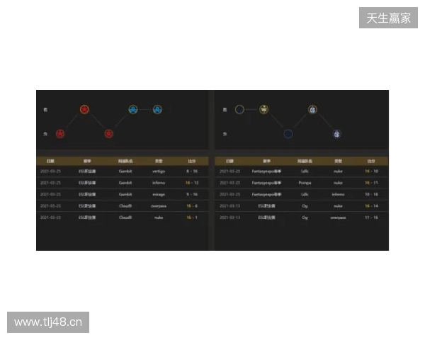 EPL S23第一阶段:实力碾压!PV 2-0 SemperFi EPL S23第一阶段:实力碾压!PV 2-0 SemperFi