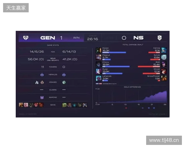 EPL S23第一阶段:游刃有余!G2 2-0 GG EPL S23第一阶段:游刃有余!G2 2-0 GG