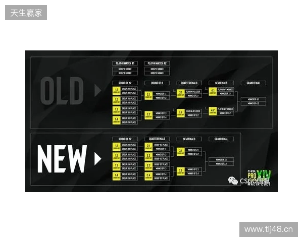 EPL S23第一阶段：放逐骑士！paiN 2-0 G2