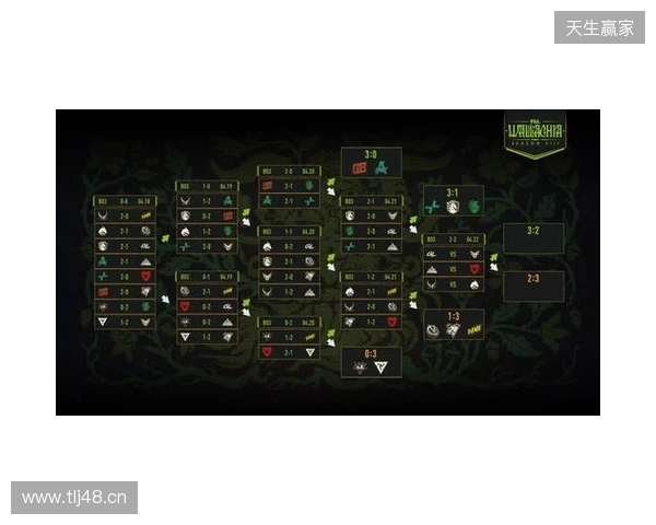 PGL瓦拉几亚S8瑞士轮第四日结束，XG将在2-2组对阵Spirit