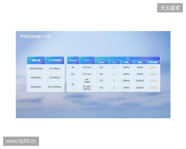 CAC 2026:抢占先机!Falcons 2-0 Legacy